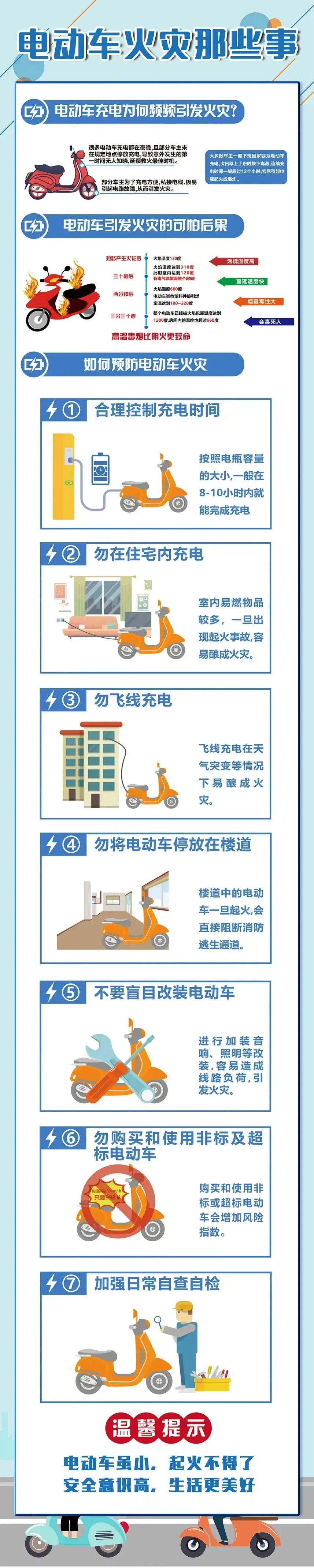 楼道不停车、电池不入户、人车不同屋！